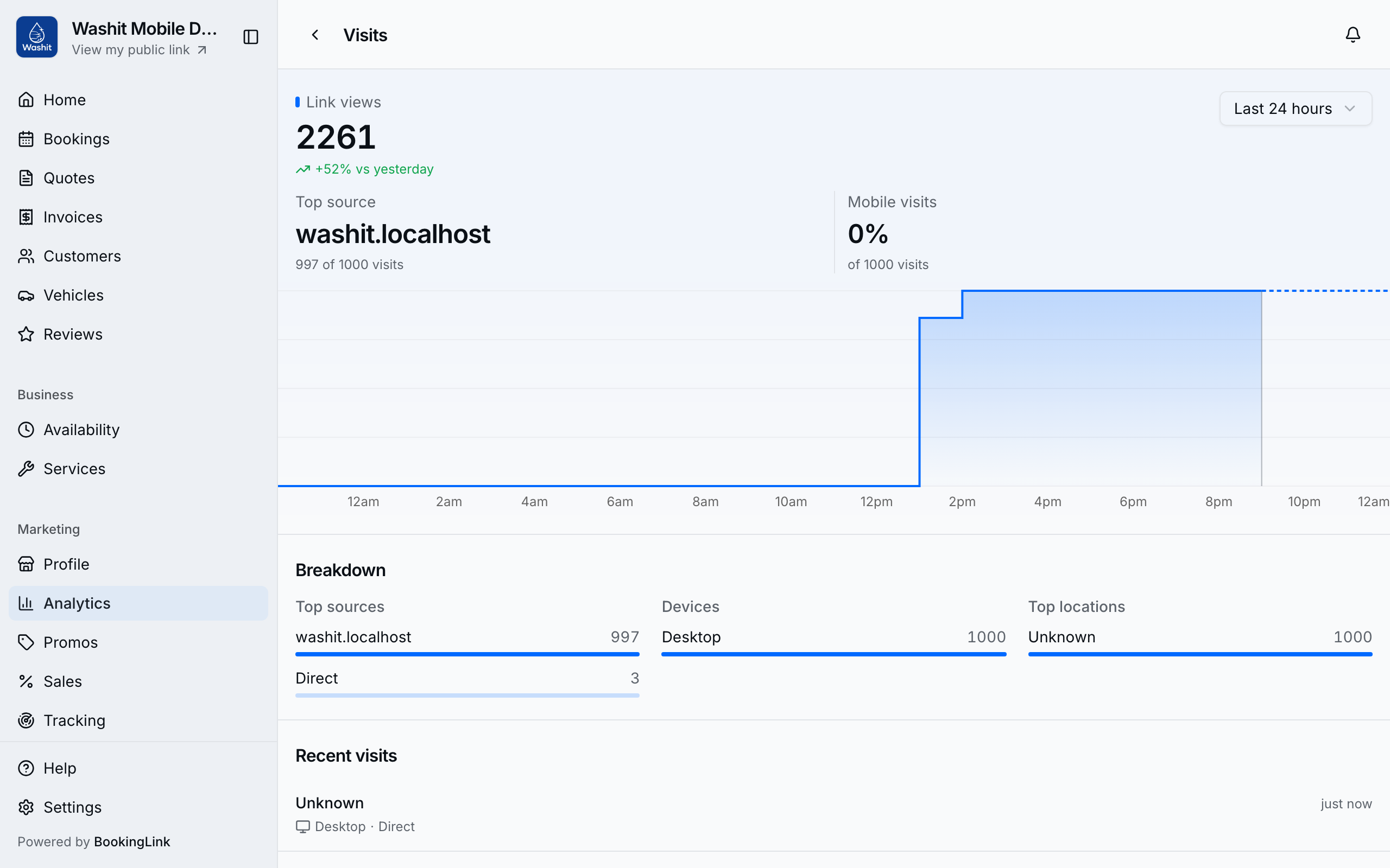 Desktop visits analytics with range controls and full chart